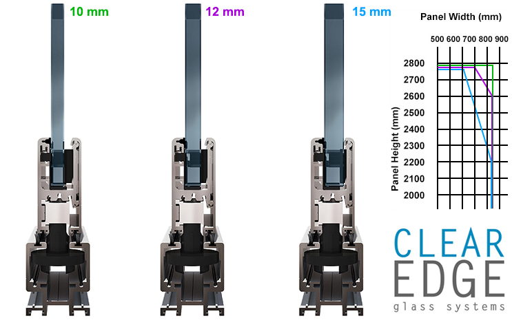 Glass Specifications Glass Specifications