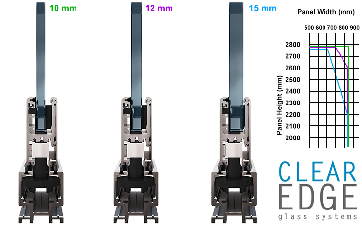 Glass Specifications