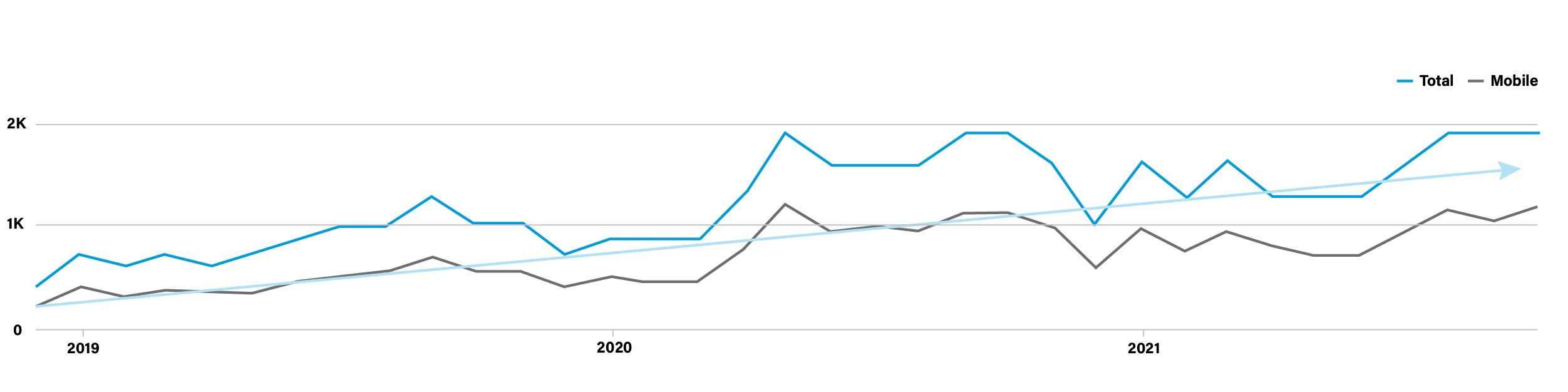 ClearEdgeBlog_Graph